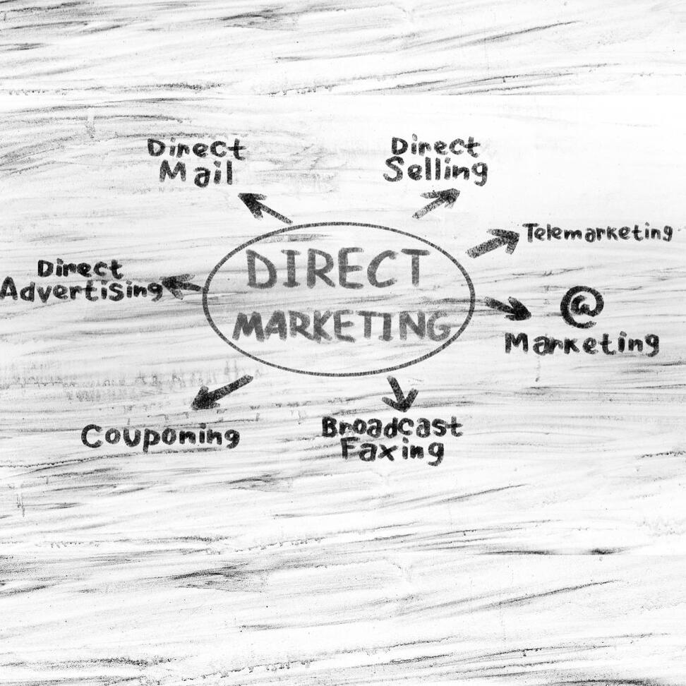 Written direct marketing plan on a chalkboard